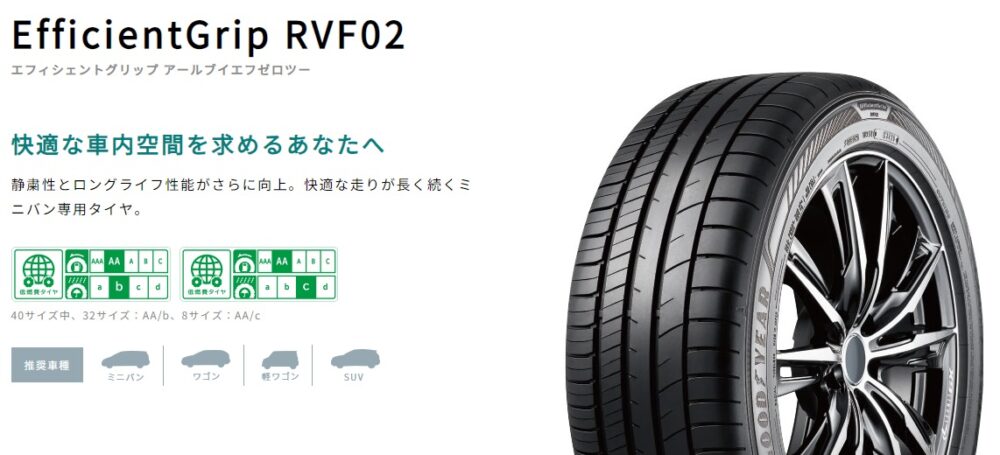 グッドイヤー 送料無料(沖縄,離島除く) 4本セット 新品タイヤ 205/60R16 92V グッドイヤー EfficientGrip RVF02 国産 日本製 ミニバン E-Grip 夏 サマー