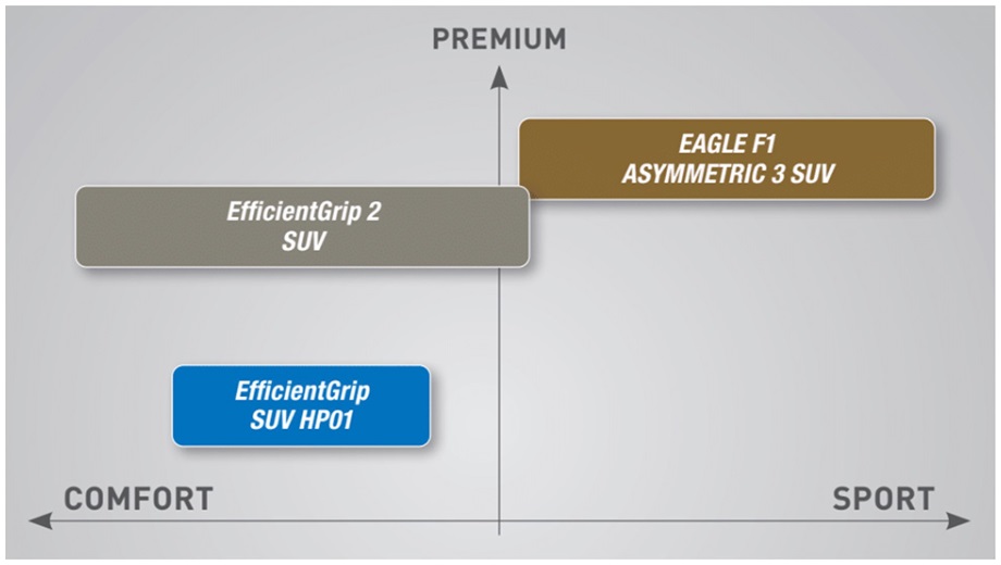 グッドイヤーEfficientGrip性能比較