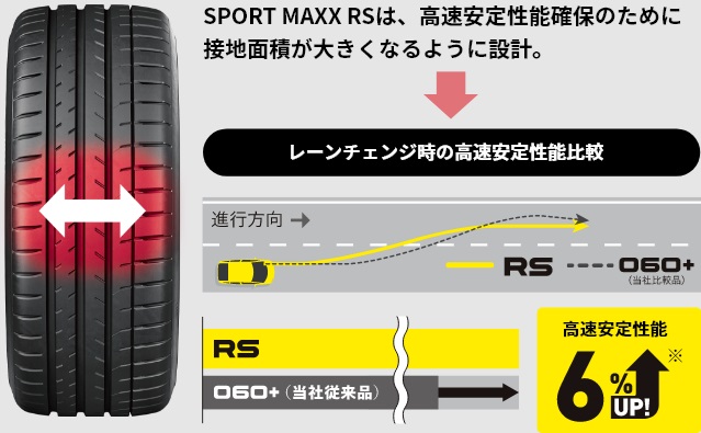 ダンロップ Sport Maxx RS