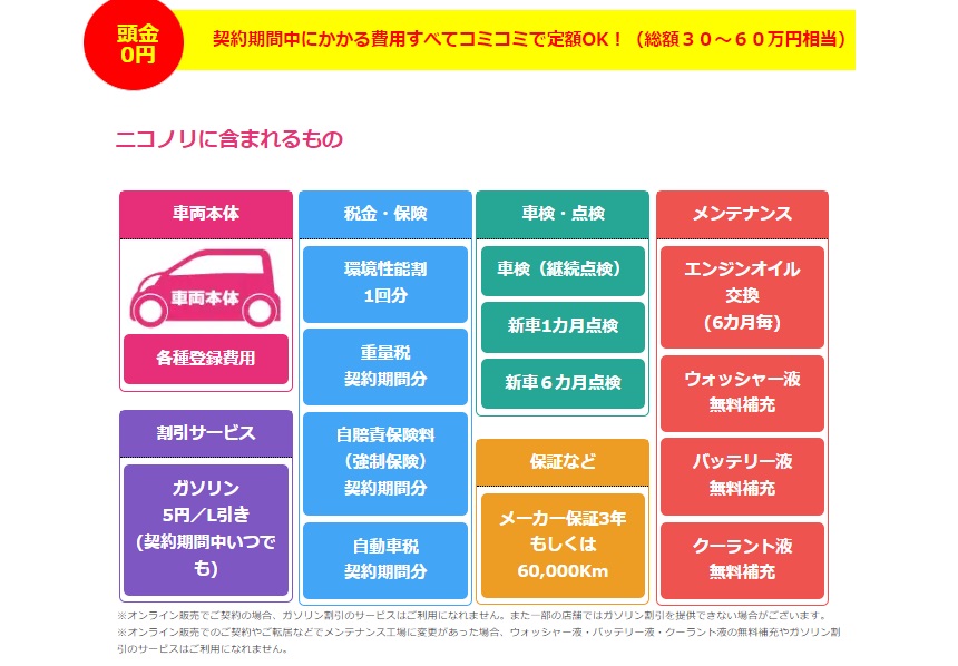 ニコノリカーリースの口コミ公開