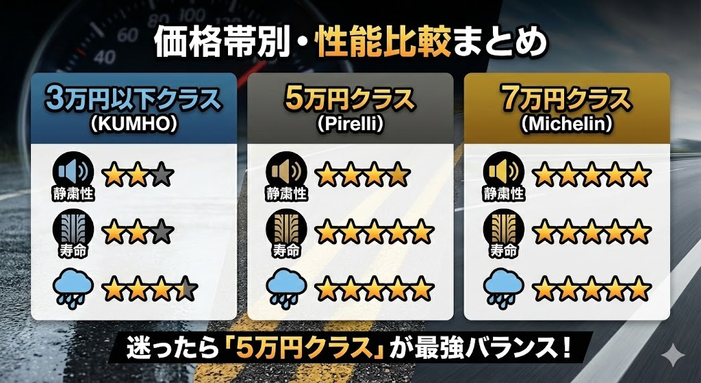 価格別 タイヤランキング